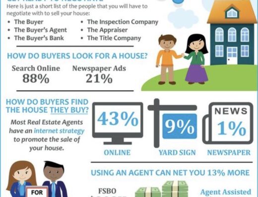 Kelly Perryman – Polo Real Estate Group